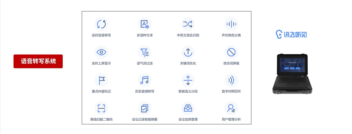 語音轉寫系統解決方案