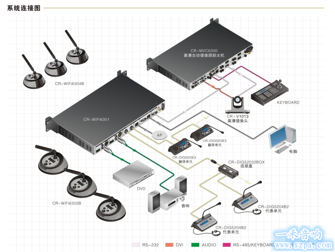 WiFi?????????