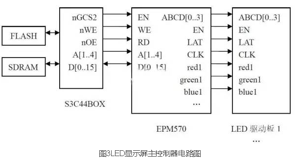 ??LED??????????????